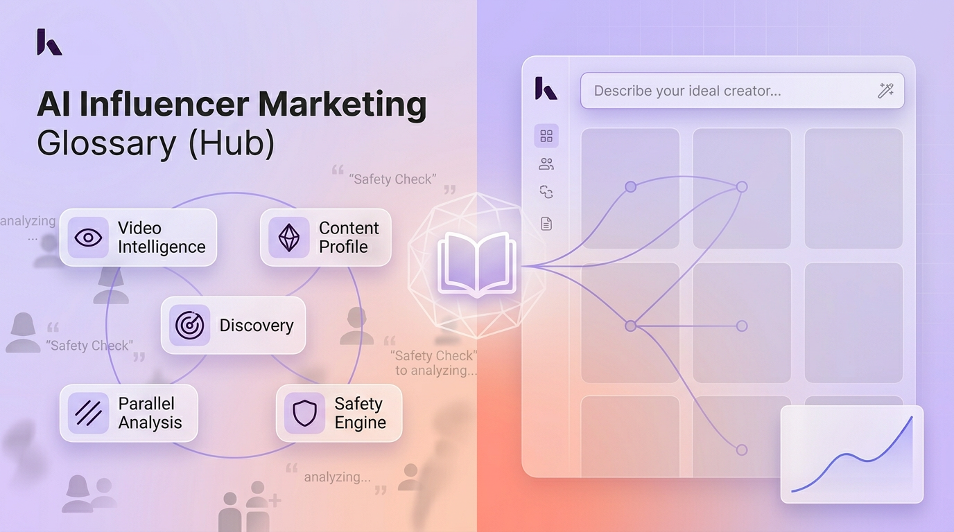 AI Influencer Marketing Glossary: Key Terms Defined