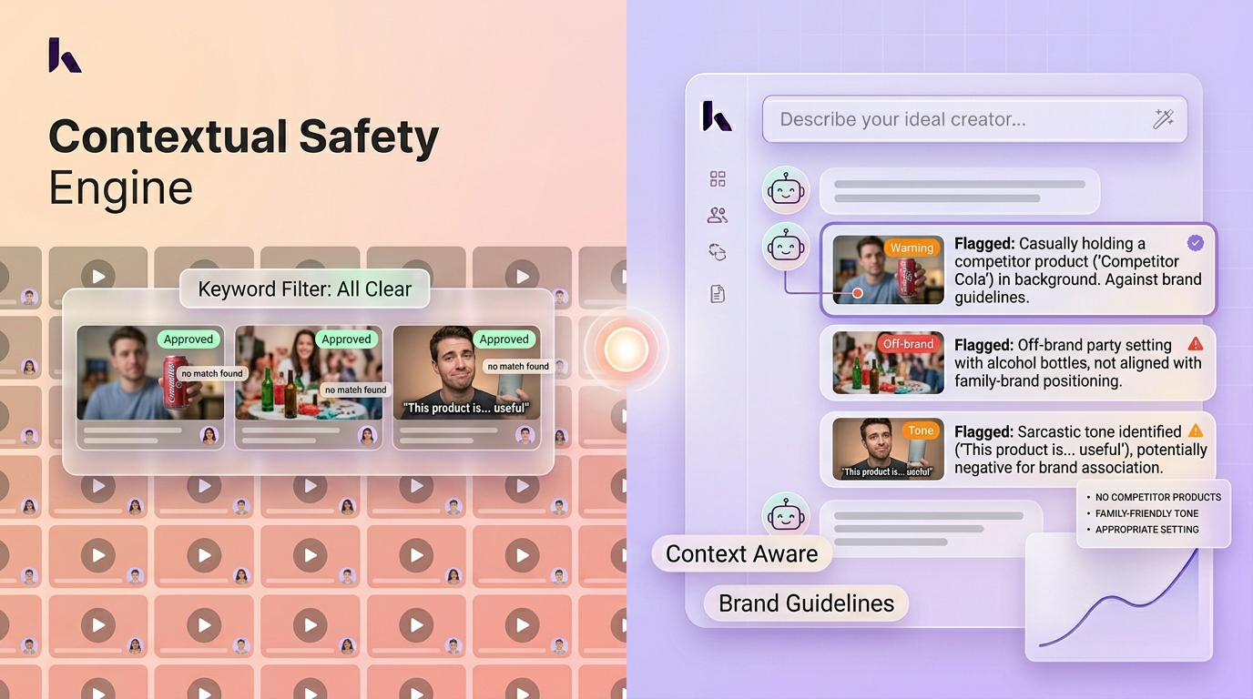 Contextual Safety Engine : l'IA derrière la sécurité de marque influenceurs