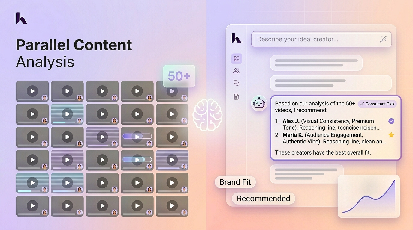 What Is Parallel Content Analysis? Scaling Influencer Vetting With AI